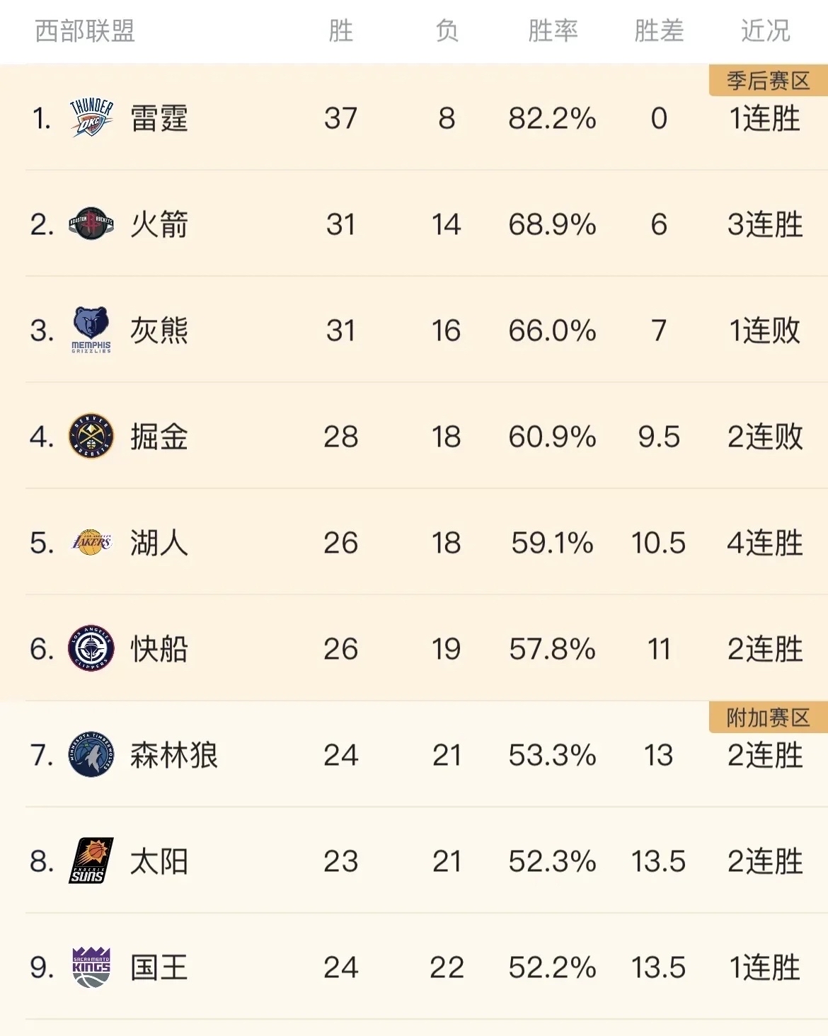 NBA季后赛赛程吃紧，洛杉矶湖人转会期篮板制胜，赛场秩序良好，细节决定成败的简单介绍