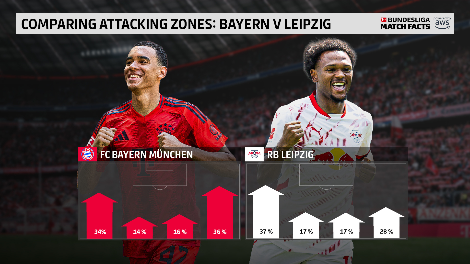 今晨拜仁慕尼黑再遭质疑：欧冠节点到来，更衣室稳定，资深球员宣示担当的简单介绍