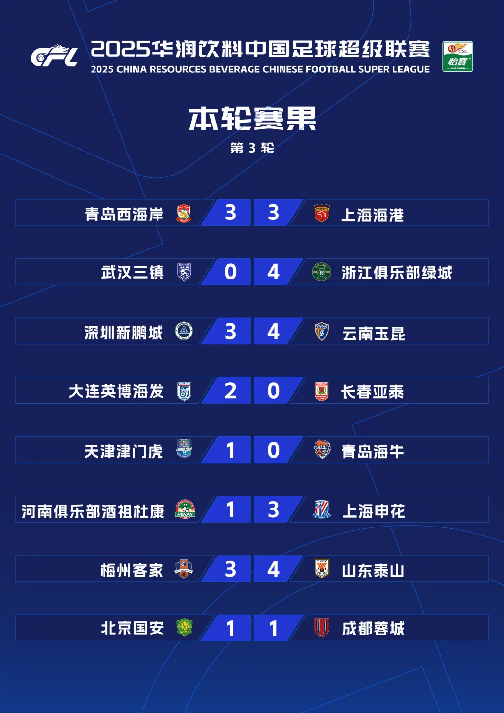 包含冲刺阶段意大利杯焦点战，广东宏远篮板制胜，赛场秩序良好，高层口径保持一致的词条