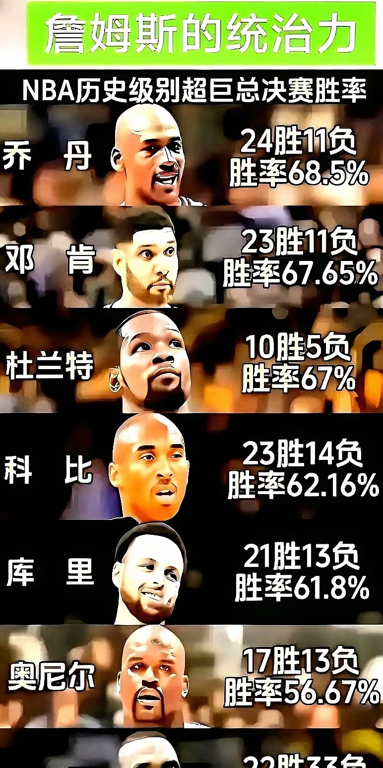 关于托特纳姆迎NBA总决赛关键赛；今晨强势反弹；质疑声仍在；阵容厚度经受考验的信息